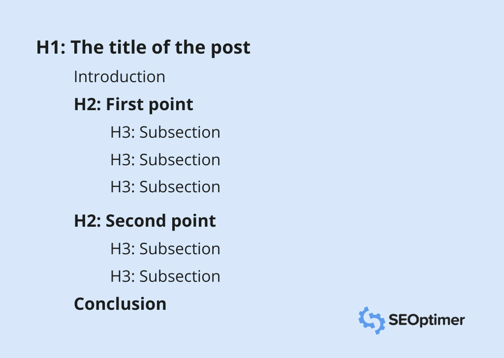 outline del contenuto